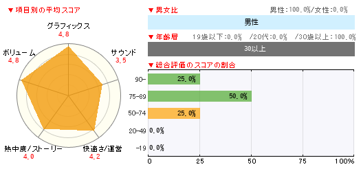 グラフ