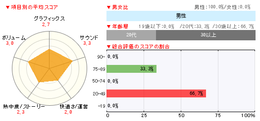 グラフ