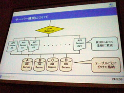 画像集#045のサムネイル/［CEDEC 2012］クラウドが生み出す新しい可能性～「シェルノサージュ」におけるネットワーク実装とトラブル対策