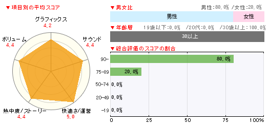 グラフ