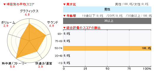 グラフ