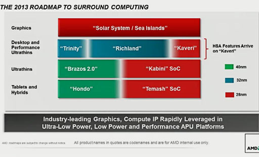画像集#006のサムネイル/AMD,2013年の製品ロードマップを刷新。クアッドコアx86 SoCやTrinity後継,Radeon HD 8000Mシリーズの概要を明らかに