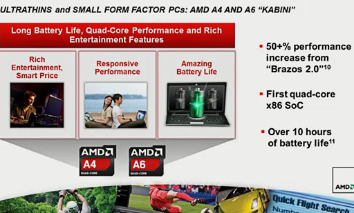 画像集#007のサムネイル/AMD,2013年の製品ロードマップを刷新。クアッドコアx86 SoCやTrinity後継,Radeon HD 8000Mシリーズの概要を明らかに
