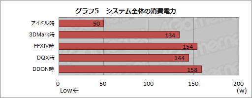 画像集 No.012のサムネイル画像 / HW短評:AMD「A8-7670K」(1)APU単体で国産MMORPGを快適にプレイできるか?