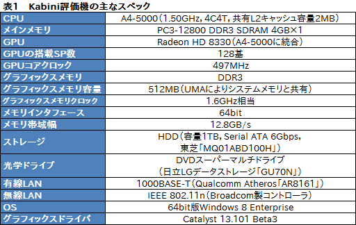画像集#023のサムネイル/Kabini「A4-5000」テストレポート。エントリーノートPC向けAPU SoCはゲームプレイに堪えるか
