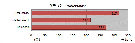 画像集#030のサムネイル/Kabini「A4-5000」テストレポート。エントリーノートPC向けAPU SoCはゲームプレイに堪えるか