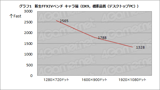 画像集#033のサムネイル/復活したAthlonはゲーマーにとって価値があるのか？ 6000円台で買えるデスクトップPC向けAPU「Athlon 5350」を試す