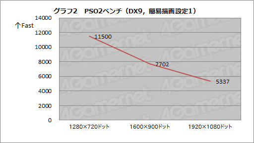 画像集#034のサムネイル/復活したAthlonはゲーマーにとって価値があるのか？ 6000円台で買えるデスクトップPC向けAPU「Athlon 5350」を試す