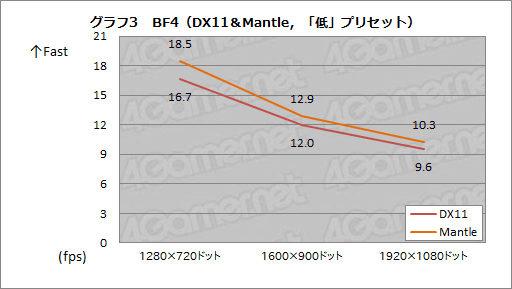 画像集#035のサムネイル/復活したAthlonはゲーマーにとって価値があるのか？ 6000円台で買えるデスクトップPC向けAPU「Athlon 5350」を試す