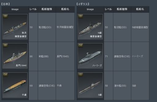 画像集#002のサムネイル/「NAVYFIELD2」“新規艦長支援キャンペーン”を実施＆新艦船13隻が追加