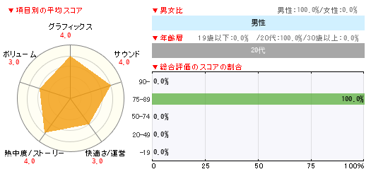 グラフ