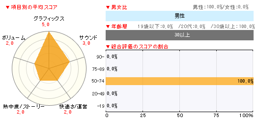 グラフ