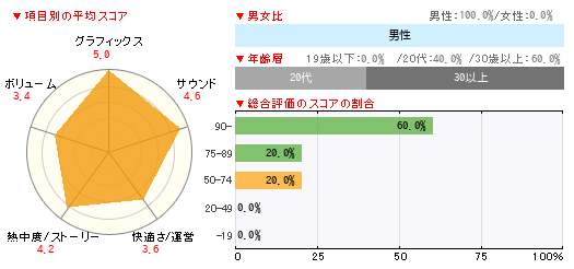 グラフ