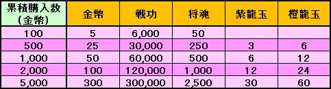 画像集#001のサムネイル/「蒼天三国」新たなサーバー「乱剣」のオープン記念キャンペーンを実施