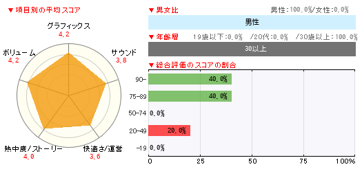 グラフ