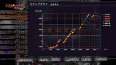 画像集#009のサムネイル/「実戦パチスロ必勝法! 北斗の拳F 世紀末救世主伝説」,実機攻略情報が満載「シミュレーション」モードの詳細を公開