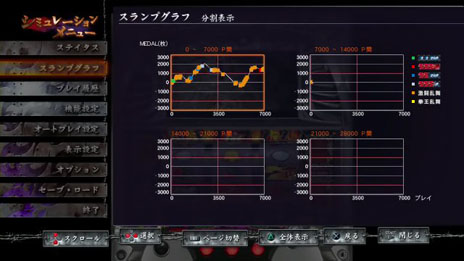 画像集#010のサムネイル/「実戦パチスロ必勝法! 北斗の拳F 世紀末救世主伝説」,実機攻略情報が満載「シミュレーション」モードの詳細を公開