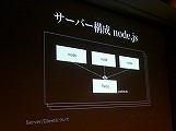 画像集#017のサムネイル/［CEDEC 2014］PS4タイトルの開発にも着手したというCygamesの“もの作りの姿勢”とは。「Cygamesエンジニアが支えるヒットゲームの裏側！」レポート