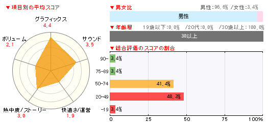 グラフ