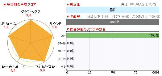 グラフ