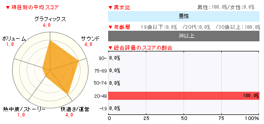 グラフ