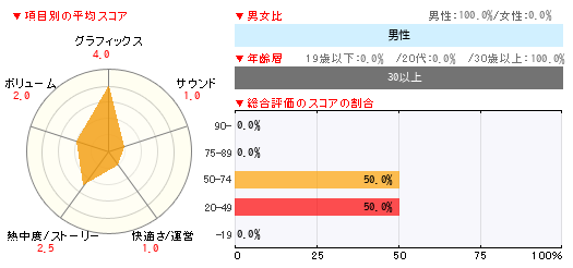 グラフ