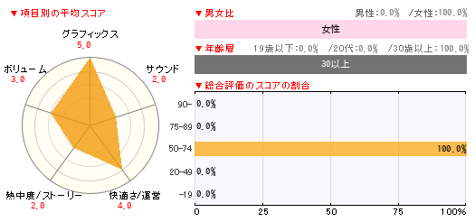 グラフ