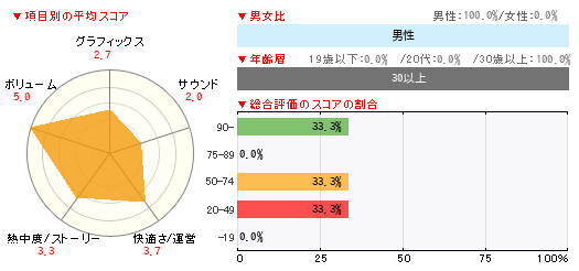 グラフ