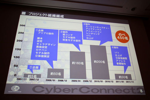 画像集#006のサムネイル/［CEDEC 2012］“ゲーム会社だから，CC2だからできること”とは。セッション「『ドットハック セカイの向こうに』 ゲーム会社が作る3D立体映像」レポート
