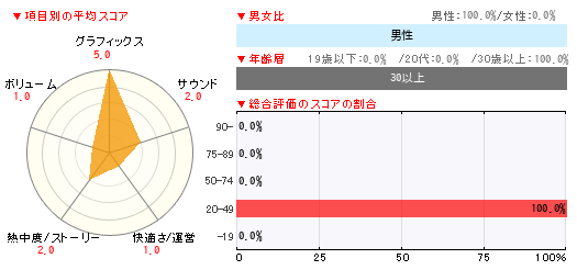 グラフ