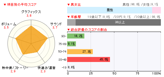 グラフ