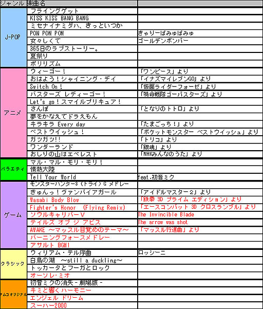 画像集#042のサムネイル/「太鼓の達人 ちびドラゴンと不思議なオーブ」新冒険モードの舞台となる7つの世界と,そこで待ち受けるボスモンスターの一部を紹介