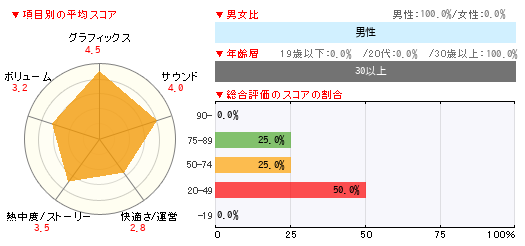 グラフ