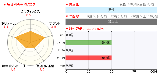 グラフ