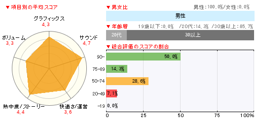 グラフ