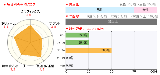 グラフ