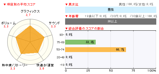 グラフ