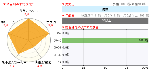 グラフ