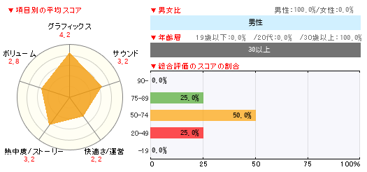 グラフ
