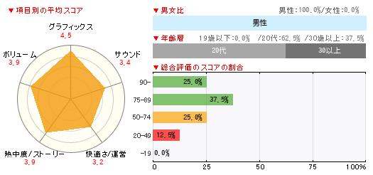 グラフ