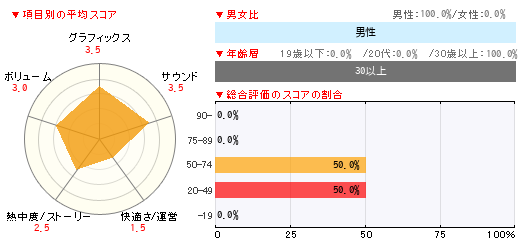 グラフ