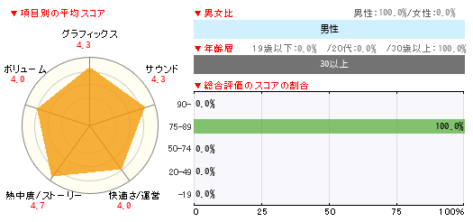 グラフ