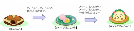 画像集 No.001のサムネイル画像 / 「クックと魔法のレシピ」が「COJI-COJI（コジコジ）」とコラボレーションを実施