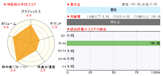 グラフ