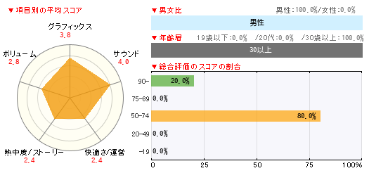 グラフ
