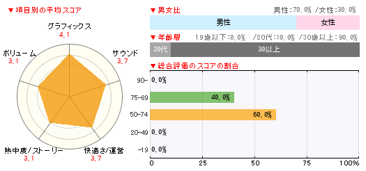 グラフ
