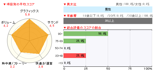 グラフ