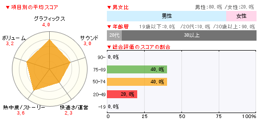グラフ