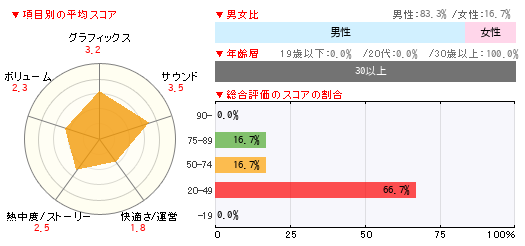 グラフ
