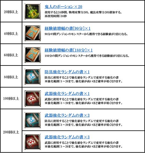 画像集#004のサムネイル/「DARK BLOOD」，釣り堀で「シーラカンス」を20回以上釣って賞品をもらおう